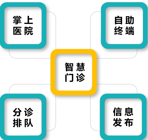 云南昆明智慧医院分诊排队叫号系统解决方案服务商