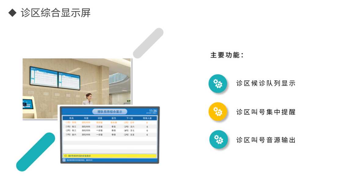 诊区综合显示屏
