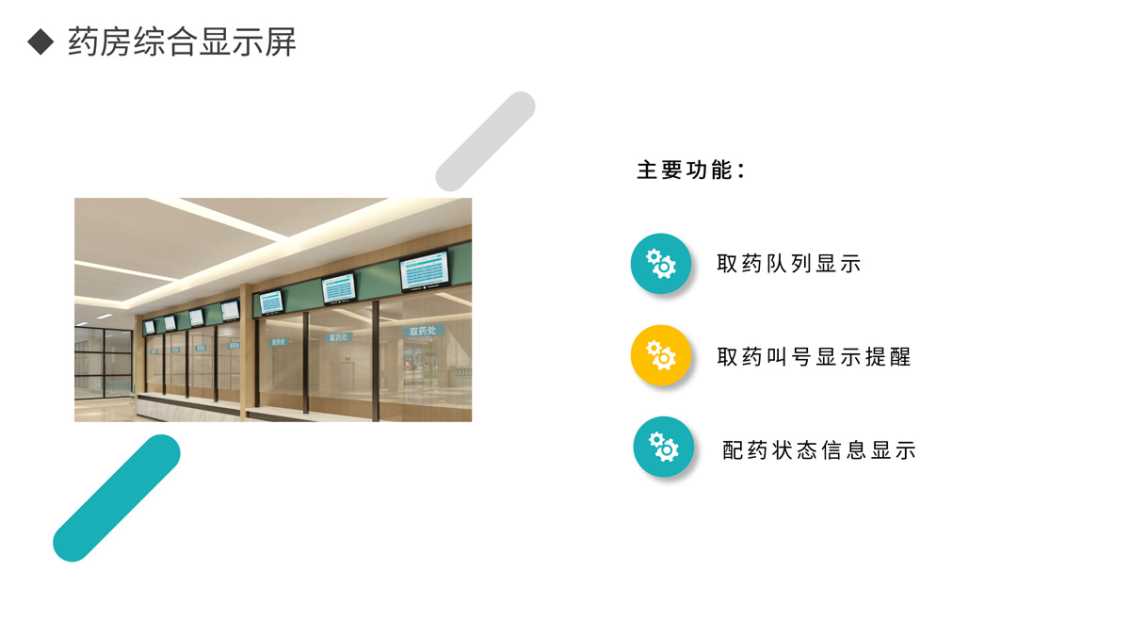 药房综合显示屏