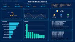 云南“市民之家”大数据可视化平台、VR全景引导方案哪家好