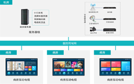 IPTV系统在智慧病房中的意义何在