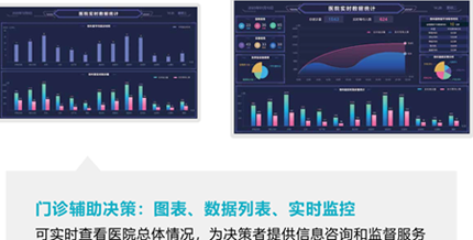 云南丽晶床旁交互系统如何与HIS系统无缝对接？