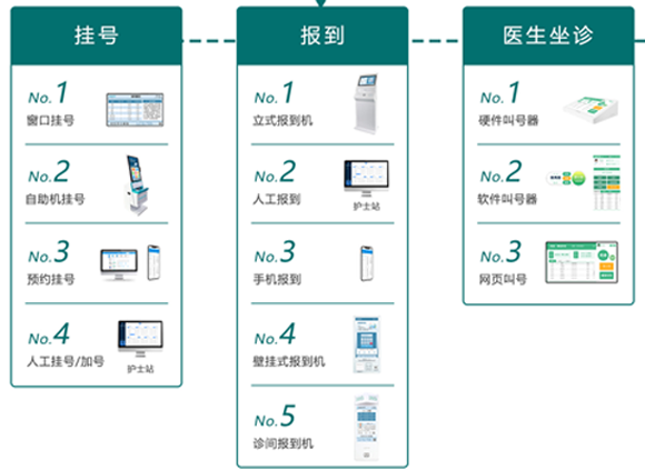 中心卫生院检验报告打印系统数据安全吗？