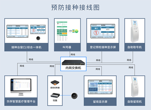 乡镇卫生院数字化预防接种门诊--云南丽晶公司