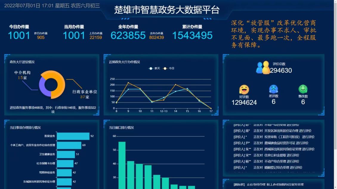 云南政务服务“好差评”系统建设目的与意义在哪？