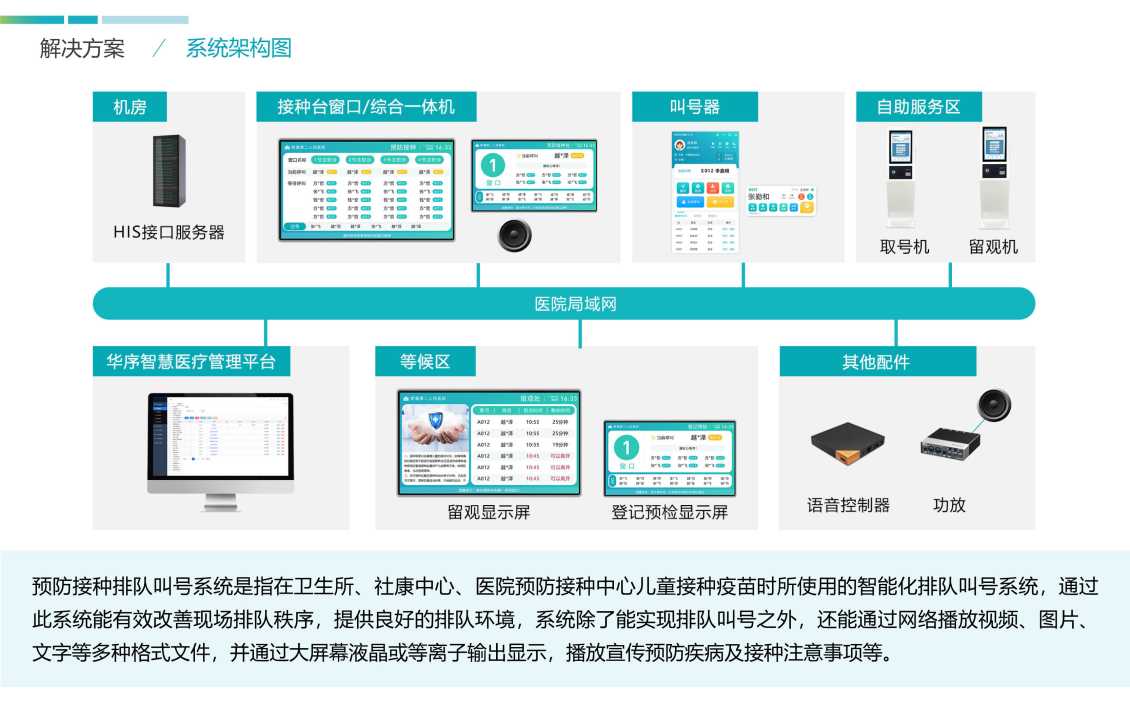 数字化预防接种门诊是如何实现智慧化管理的？