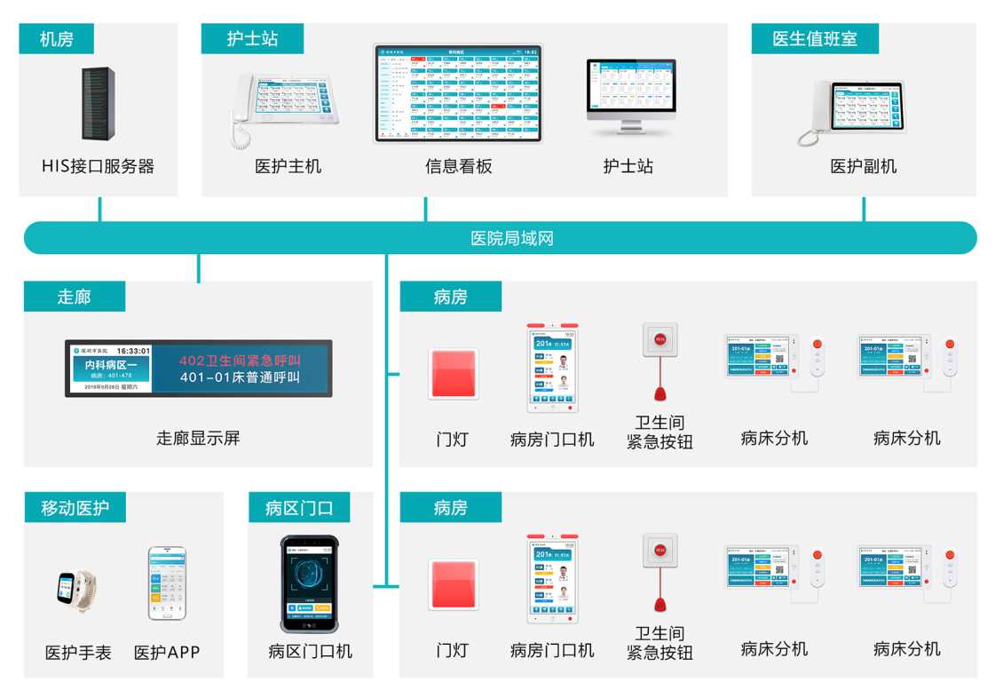 医护对讲系统与AI+物联网技术融合性怎么样？